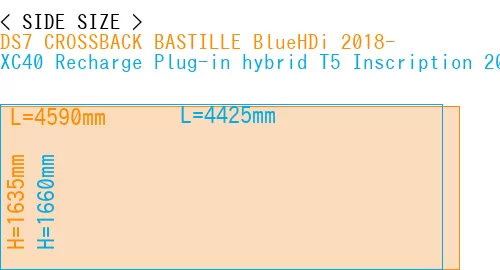 #DS7 CROSSBACK BASTILLE BlueHDi 2018- + XC40 Recharge Plug-in hybrid T5 Inscription 2018-